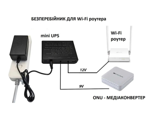 Источник бесперебойного питания для роутера 12V/ 9V/ 5V, под аккумуляторы 6x18650 (БЕЗ АККУМУЛЯТОРОВ И БЛОКА ПИТАНИЯ)