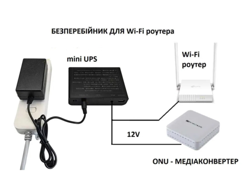 Джерело безперебійного живлення для роутера 12V/9V/5V, під акумулятори 18650 6 шт (БЕЗ АКУМУЛЯТОРІВ І БЛОКУ ЖИВЛЕННЯ)