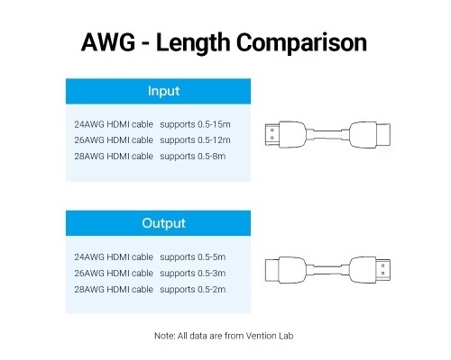 Адаптер, з'єднувач Vention HDMI Extender 4K HDMI 2.0 Female to Female Connector Cable Extension Adapter, Coupler for PS5/4/3 TV, PC