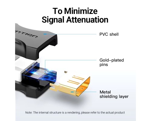 Адаптер, соединитель Vention HDMI Extender 4K HDMI 2.0 Female to Female Connector Cable Extension Adapter, Coupler for PS5/4/3 TV, PC