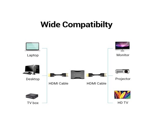 Адаптер, з'єднувач Vention HDMI Extender 4K HDMI 2.0 Female to Female Connector Cable Extension Adapter, Coupler for PS5/4/3 TV, PC