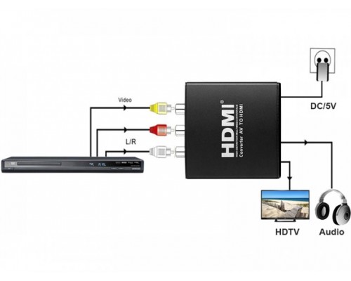 Конвертер PowerPlant AV-HDMI (HDCAV01)