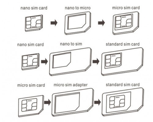 Набір Перехідників для Сім-Карт Hoco (Nano / Micro / SIM / скріпка) Чорний